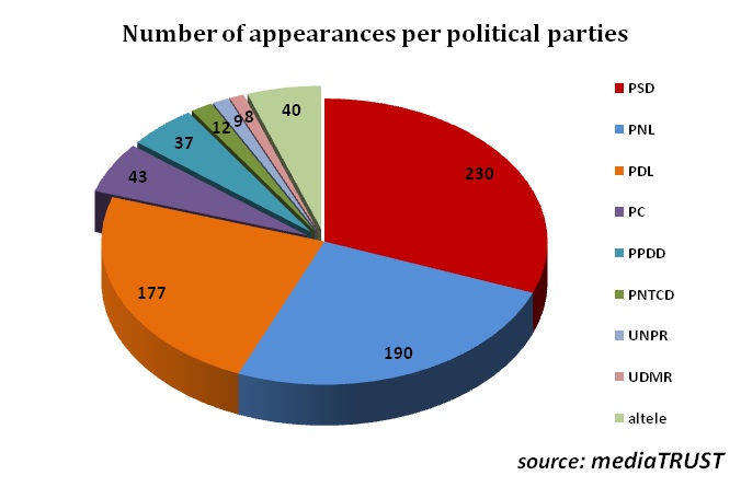 political parties presence