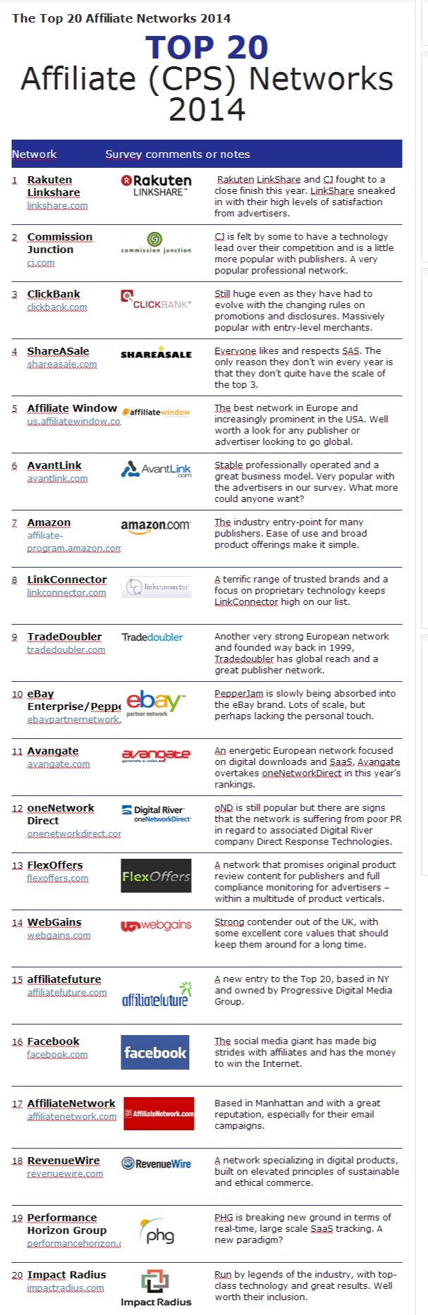 The Top 20 Affiliate Networks 2014 - mThink .