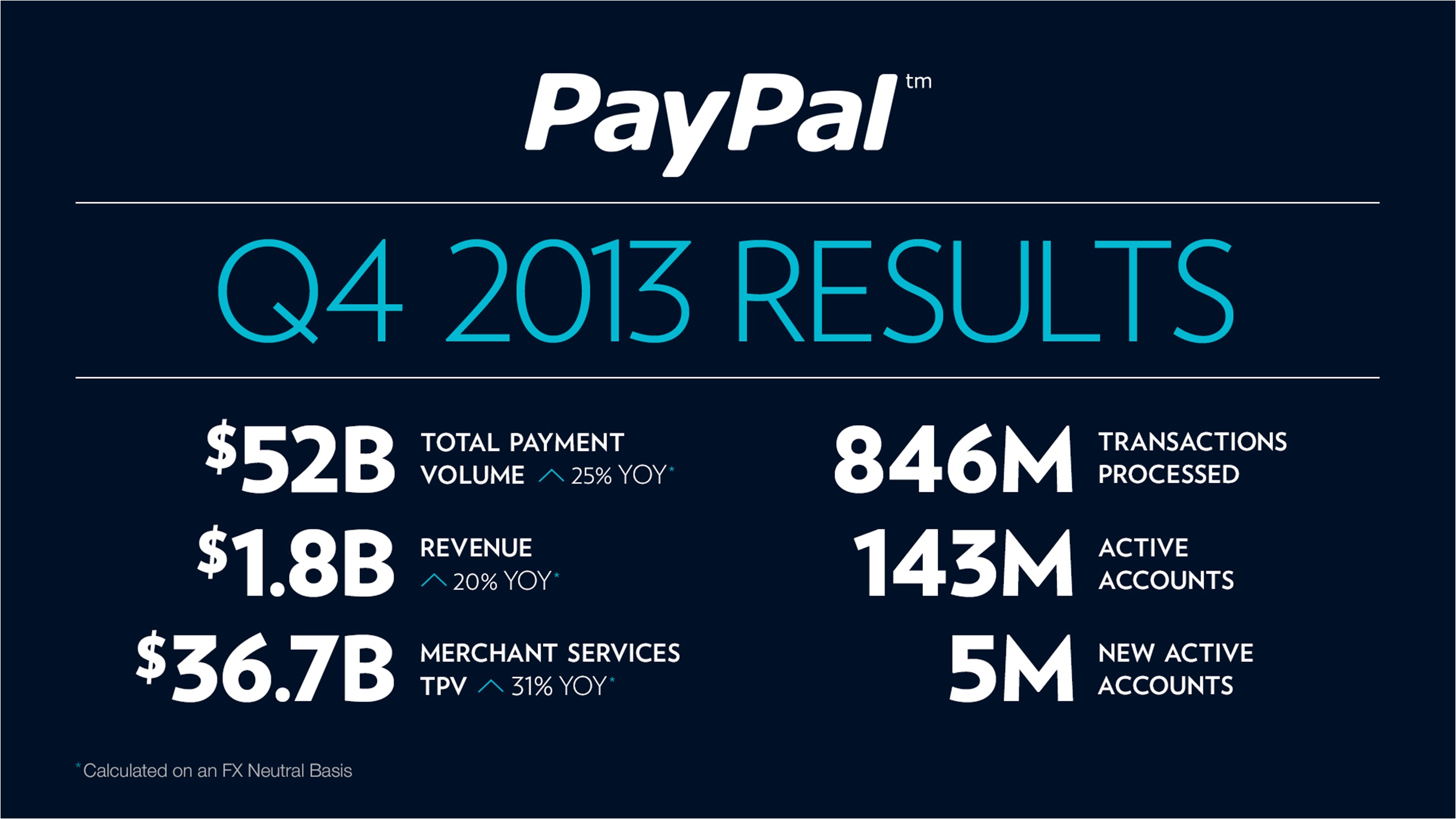 PayPal 2013 1