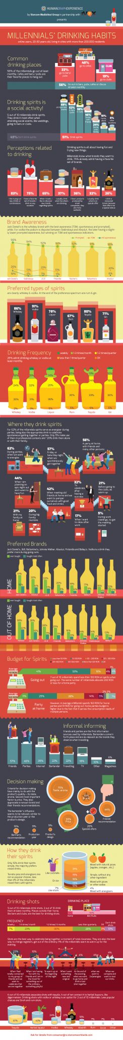 Drinking Habits_infografic mai
