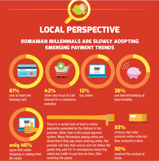 Future-of-money-Local Perspective