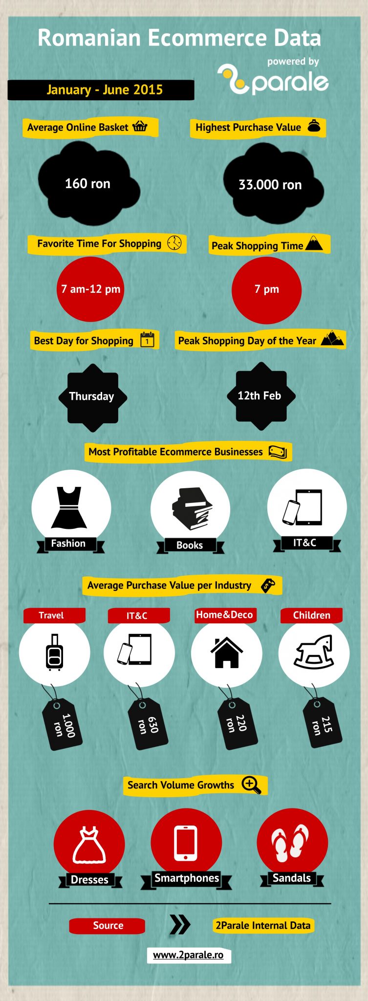 Infografic e-commerce_2Parale