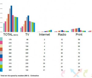 Media Fact Book - Total net Ad-Spend per medium