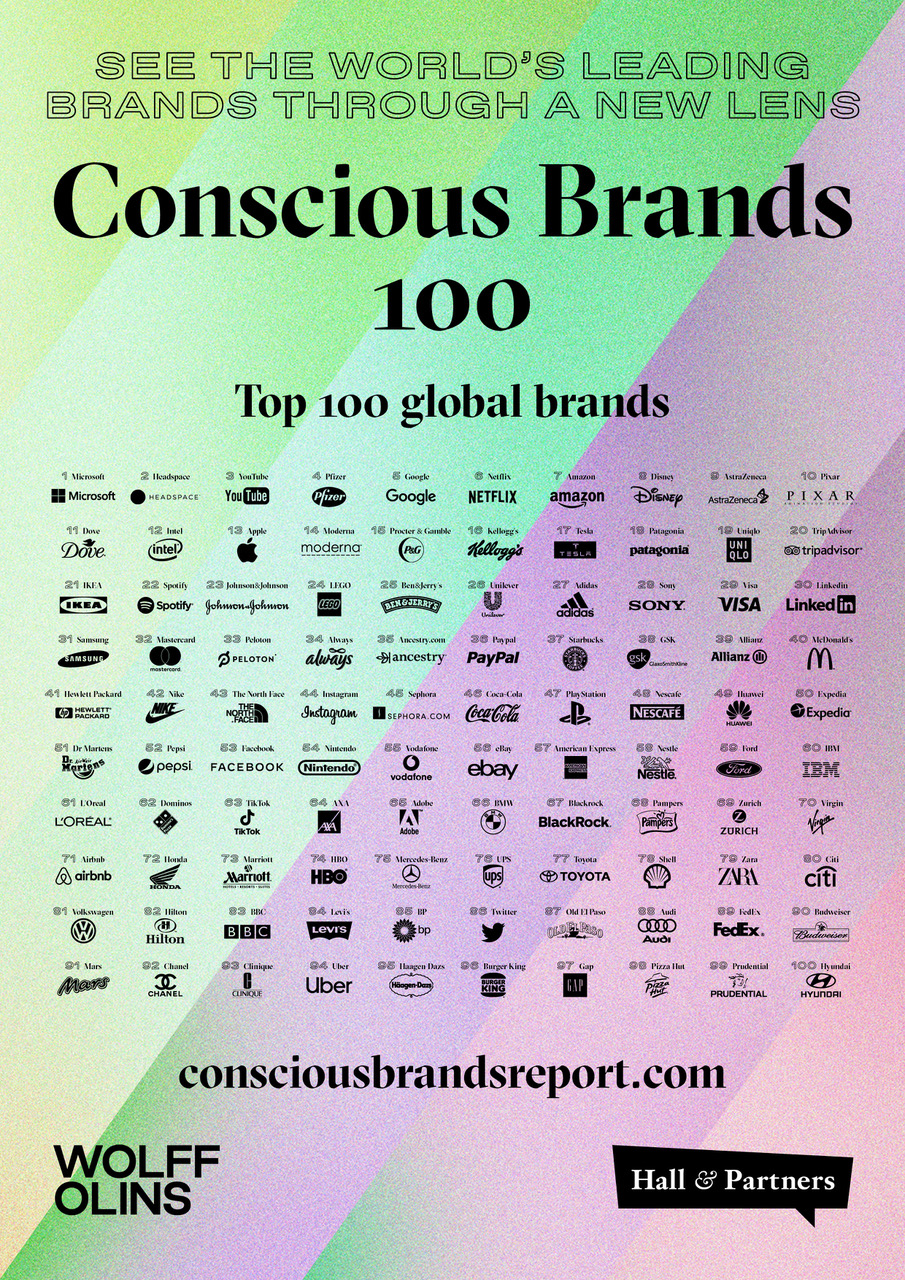 Microsoft Headspace YouTube And Pfizer Top World s 100 Most Conscious 